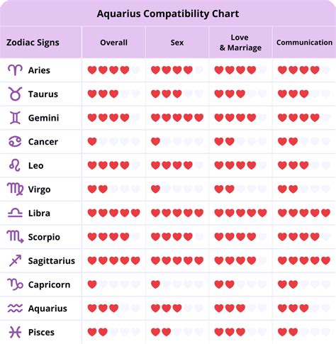 aquarius and aquarius match|good match for aquarius man.